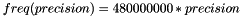 \[freq(precision) = 480000000 * precision\]